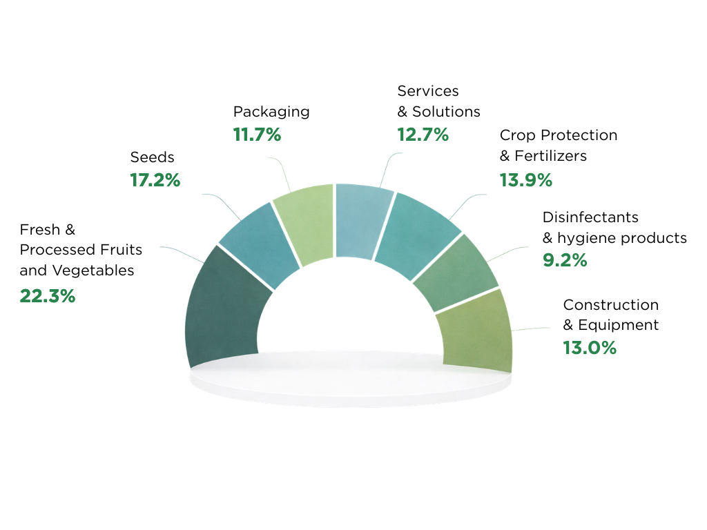 Exhibitor Profile 2025