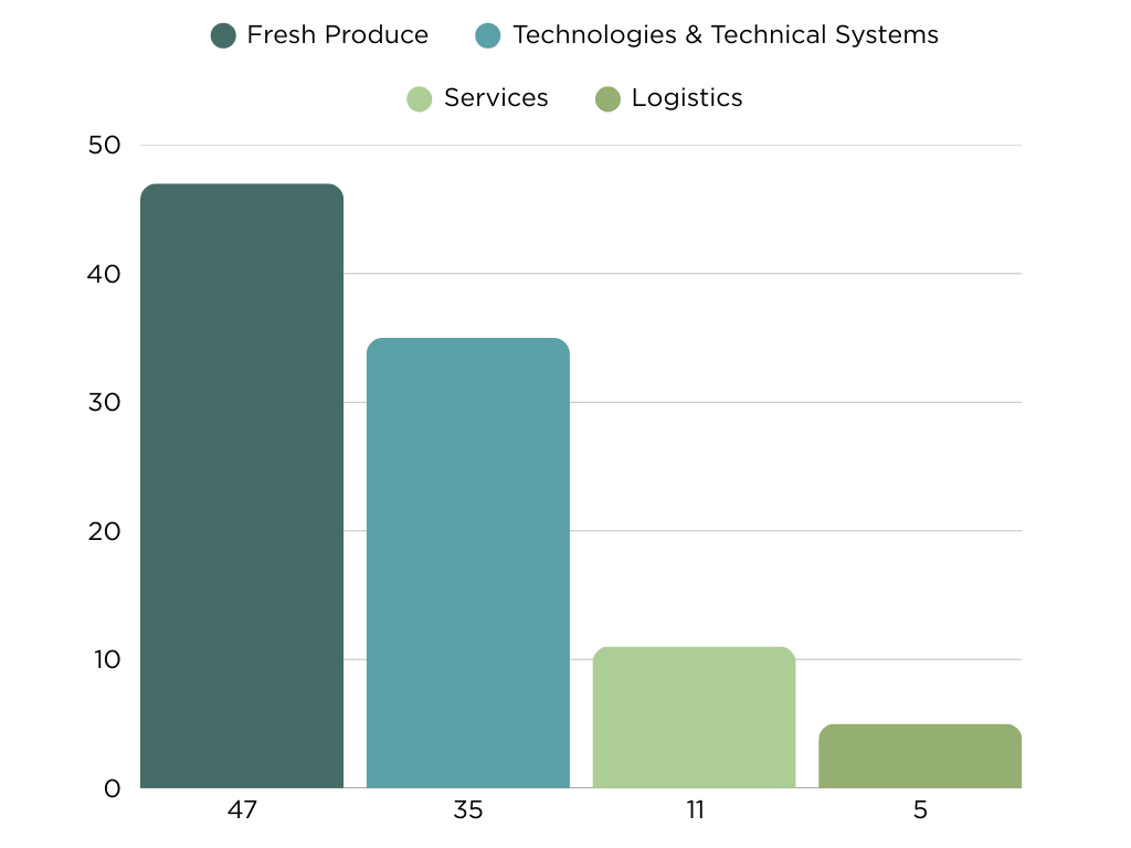 Interest in sections